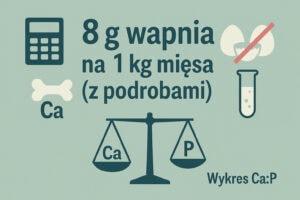 Suplementacja wapniem w BARF 1 Suplementacja wapmniem w barf 8
